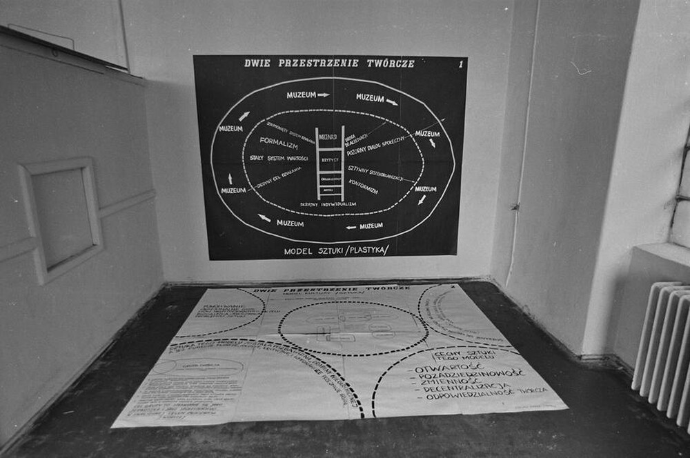 Wystawa &bdquo;Konstrukcja w procesie&rdquo;, Łódź, 1981